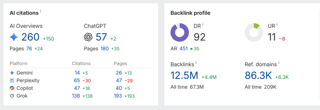 ahrefs 1